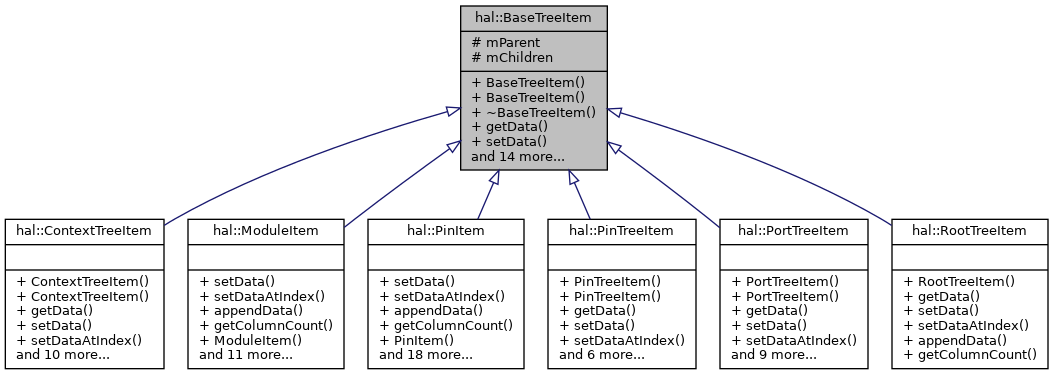 Inheritance graph