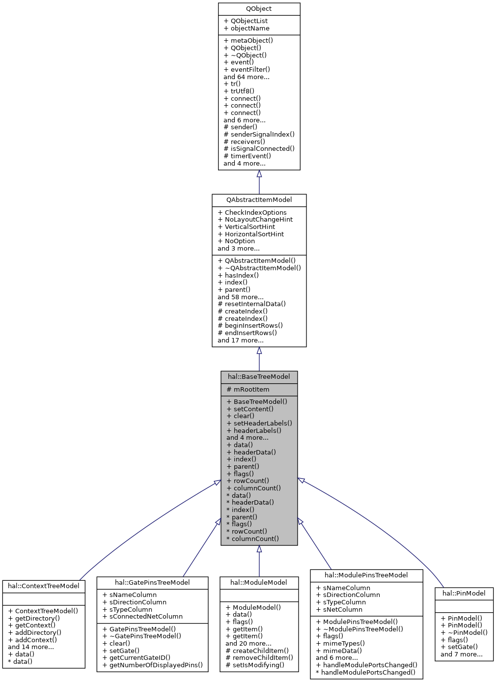 Inheritance graph