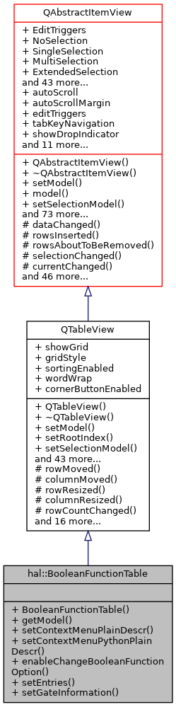 Inheritance graph