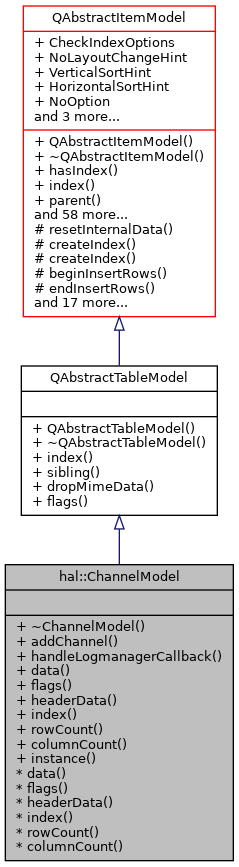 Inheritance graph