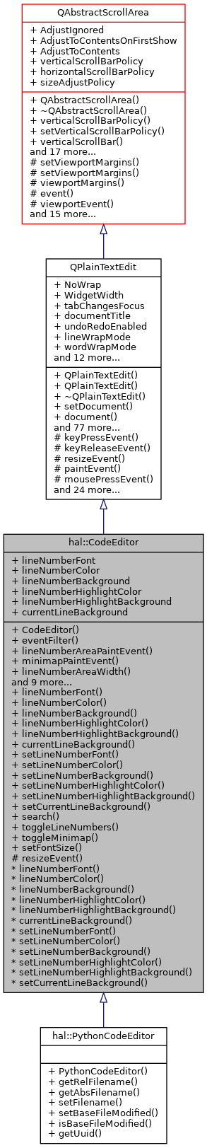 Inheritance graph