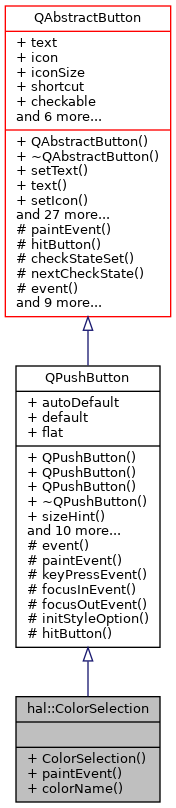 Inheritance graph