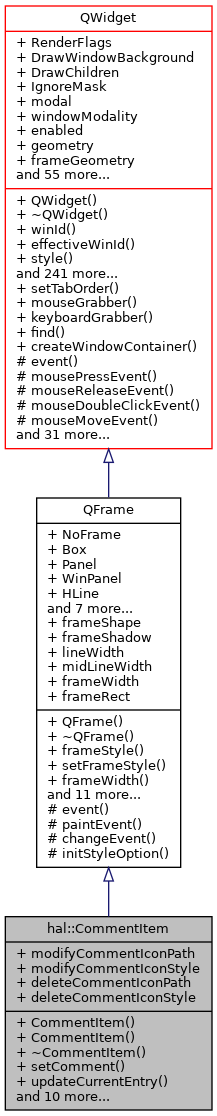 Inheritance graph