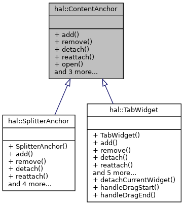 Inheritance graph