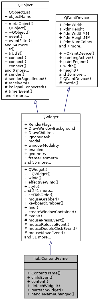 Inheritance graph