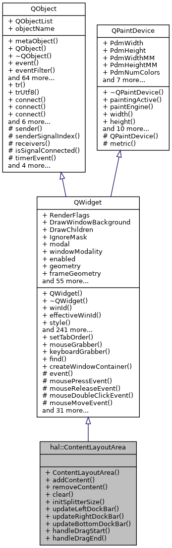 Inheritance graph