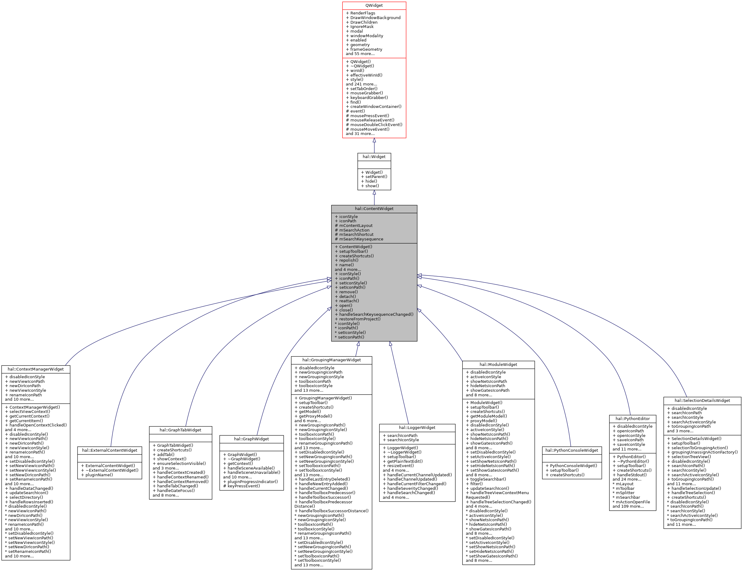 Inheritance graph