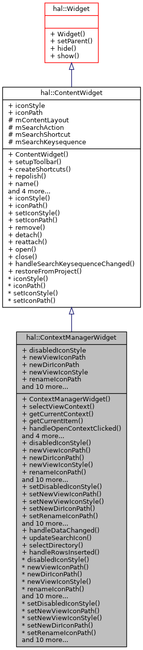 Inheritance graph