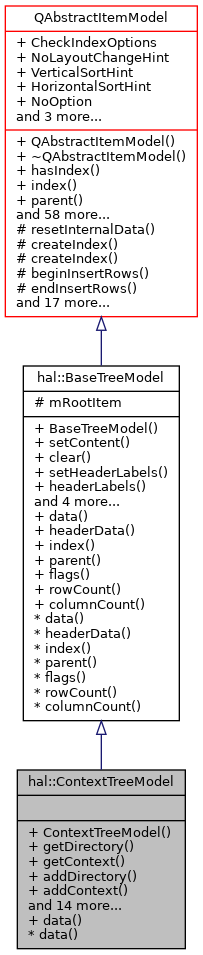 Inheritance graph