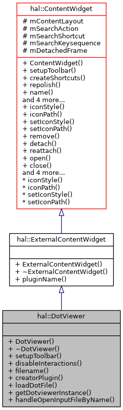 Inheritance graph