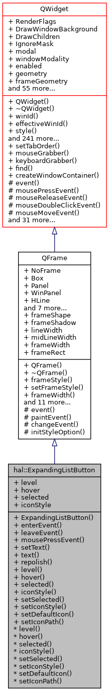 Inheritance graph