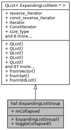 Inheritance graph