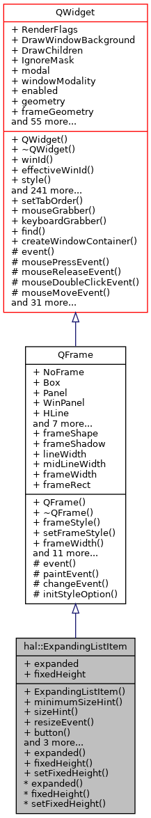 Inheritance graph