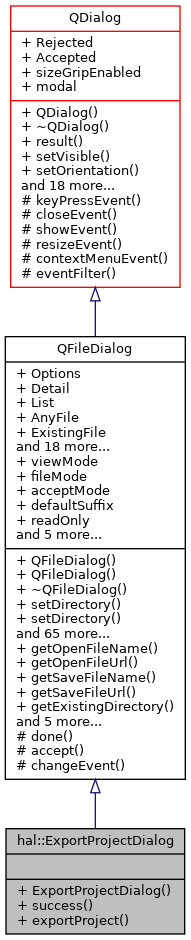 Inheritance graph