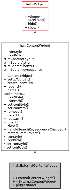 Inheritance graph