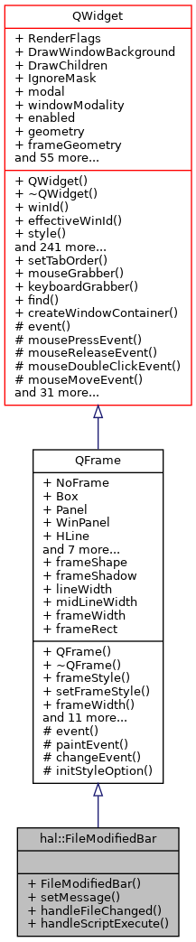 Inheritance graph