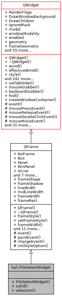 Inheritance graph