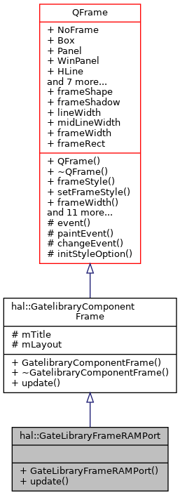 Inheritance graph