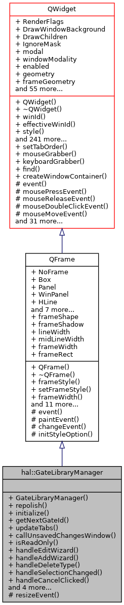 Inheritance graph