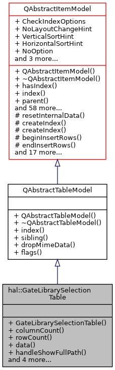 Inheritance graph