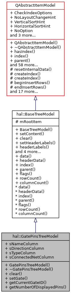 Inheritance graph