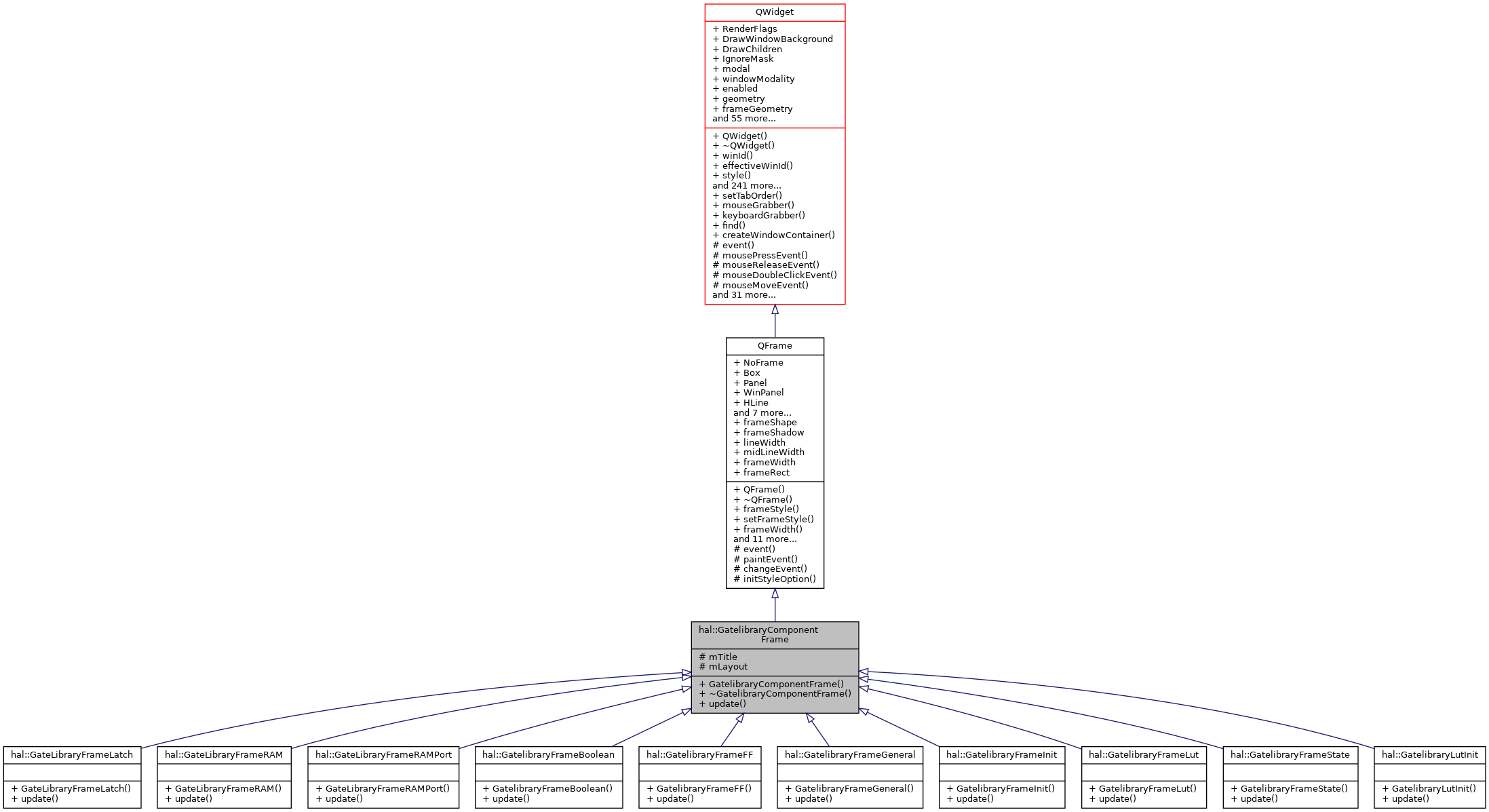 Inheritance graph