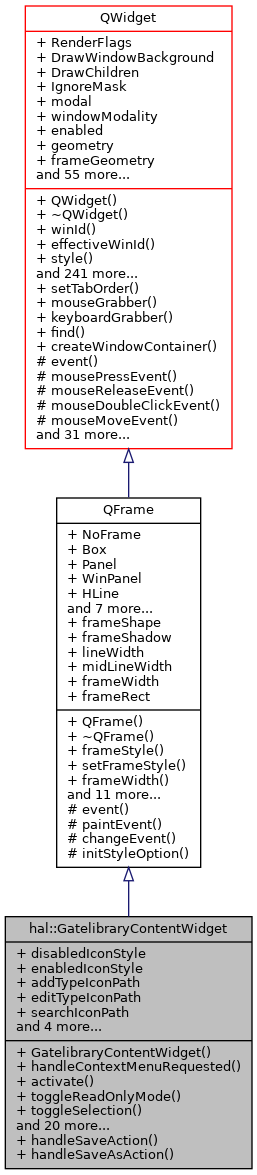 Inheritance graph