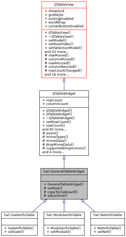 Inheritance graph