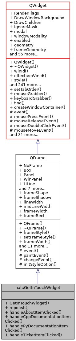 Inheritance graph