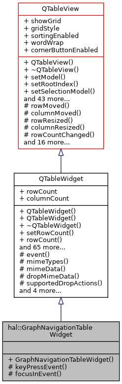 Inheritance graph