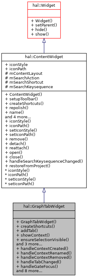 Inheritance graph