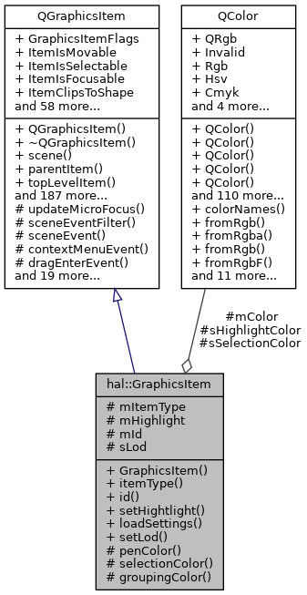 Collaboration graph