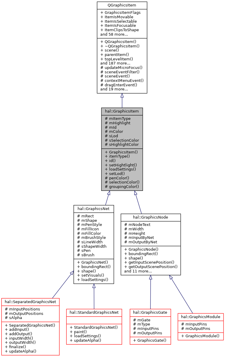 Inheritance graph