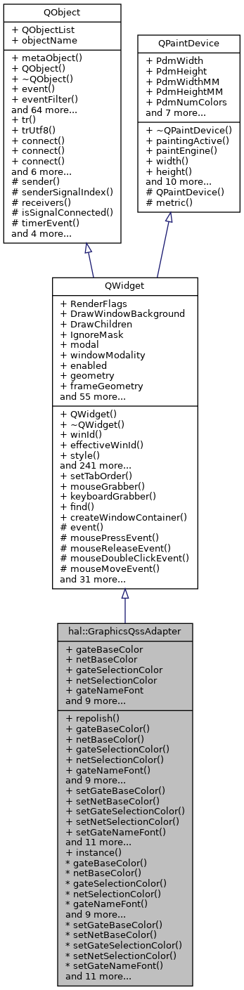 Inheritance graph