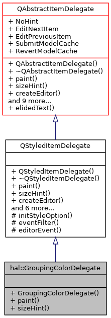 Inheritance graph