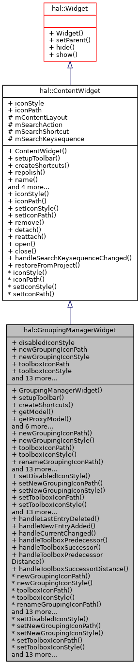 Inheritance graph