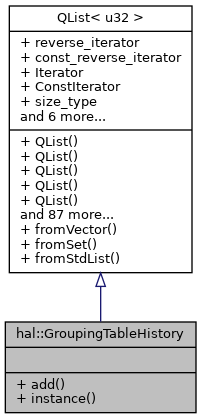 Inheritance graph