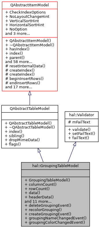 Inheritance graph