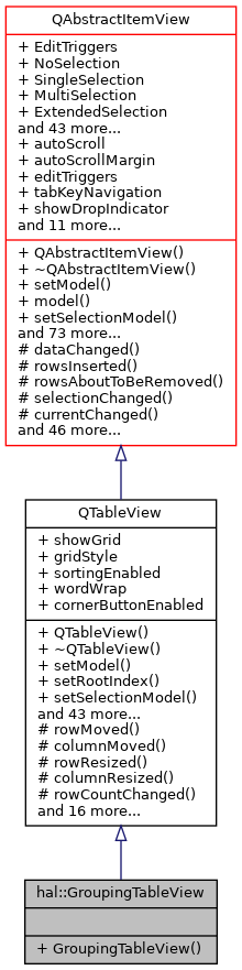 Inheritance graph