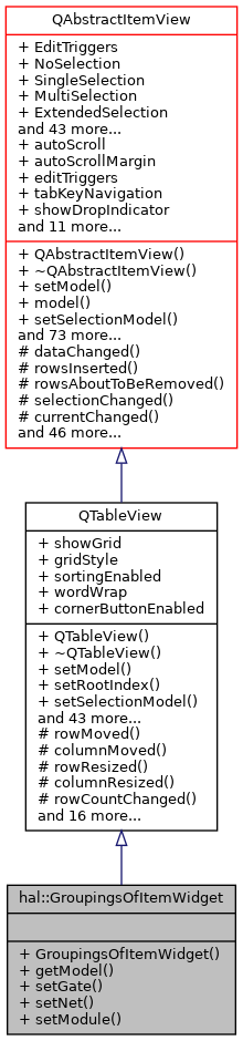 Inheritance graph