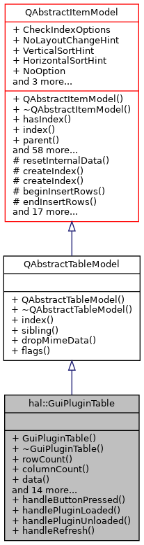 Inheritance graph