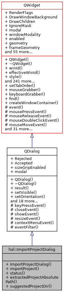 Inheritance graph