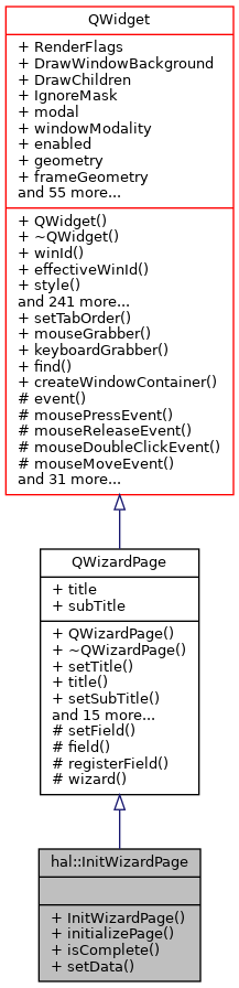 Inheritance graph