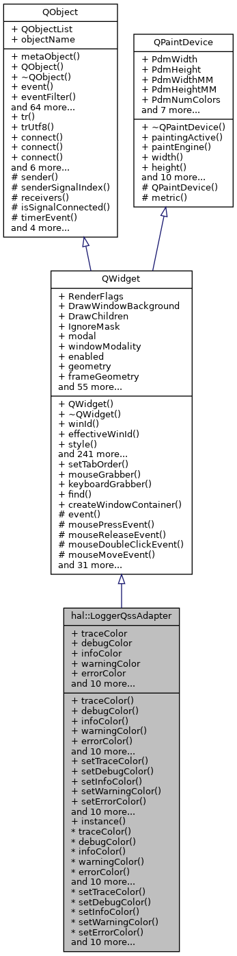 Inheritance graph