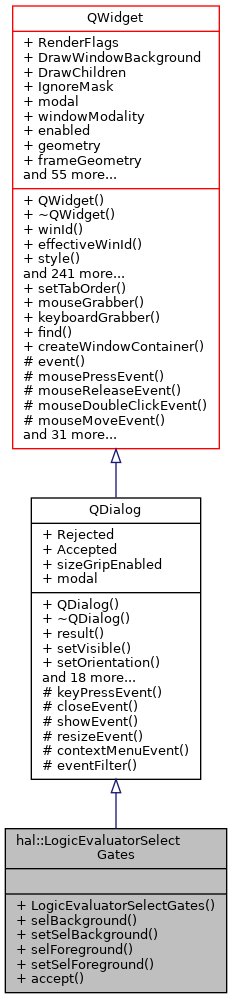Inheritance graph