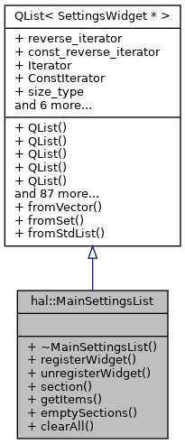 Inheritance graph