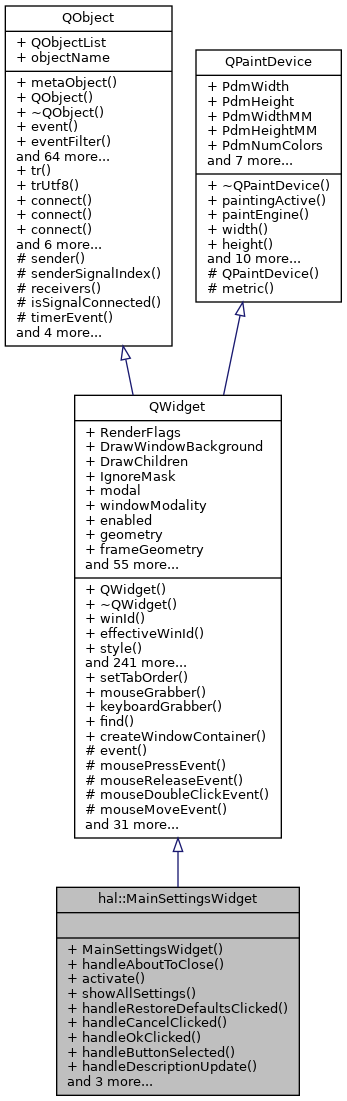 Inheritance graph