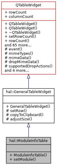 Inheritance graph