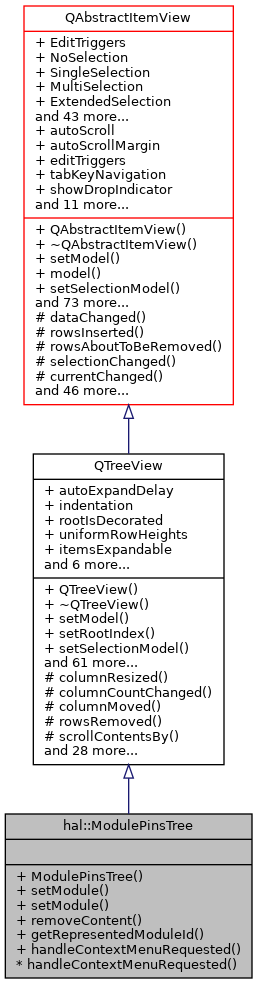 Inheritance graph