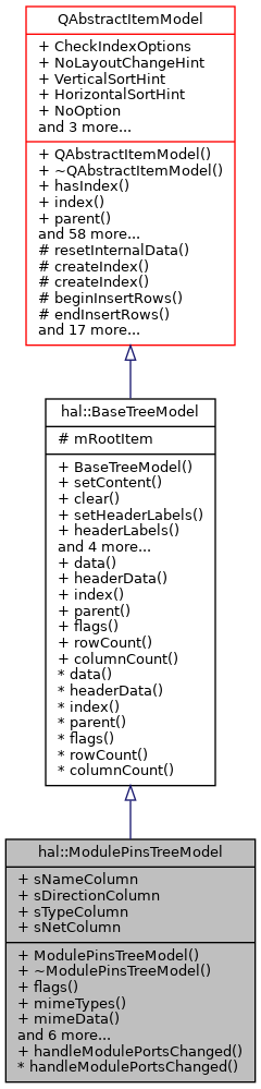 Inheritance graph